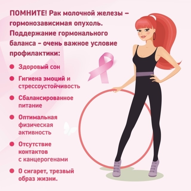 Неделя борьбы с раком молочной железы