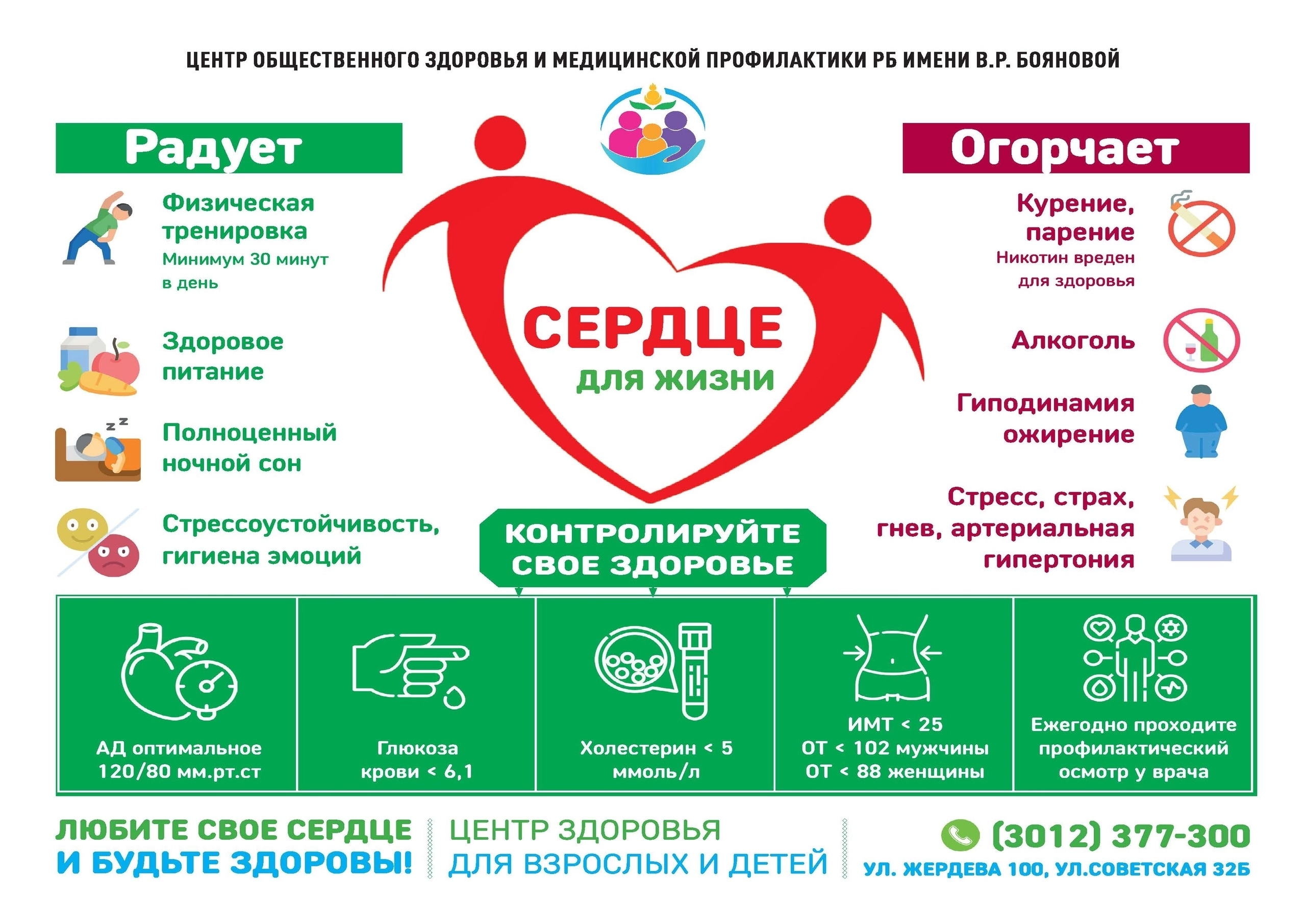 Профилактики сердечно-сосудистых заболеваний