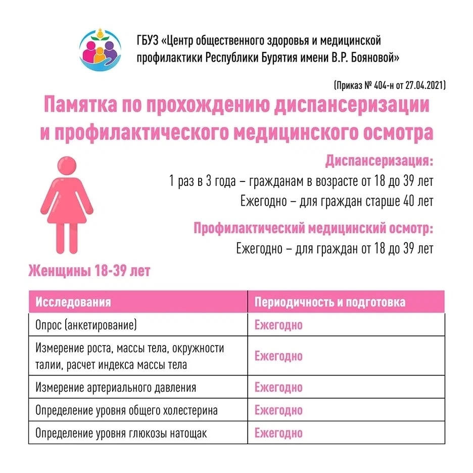 Неделя информирования о важности диспансеризации